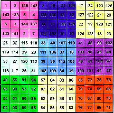 Pandiagonal 12x12